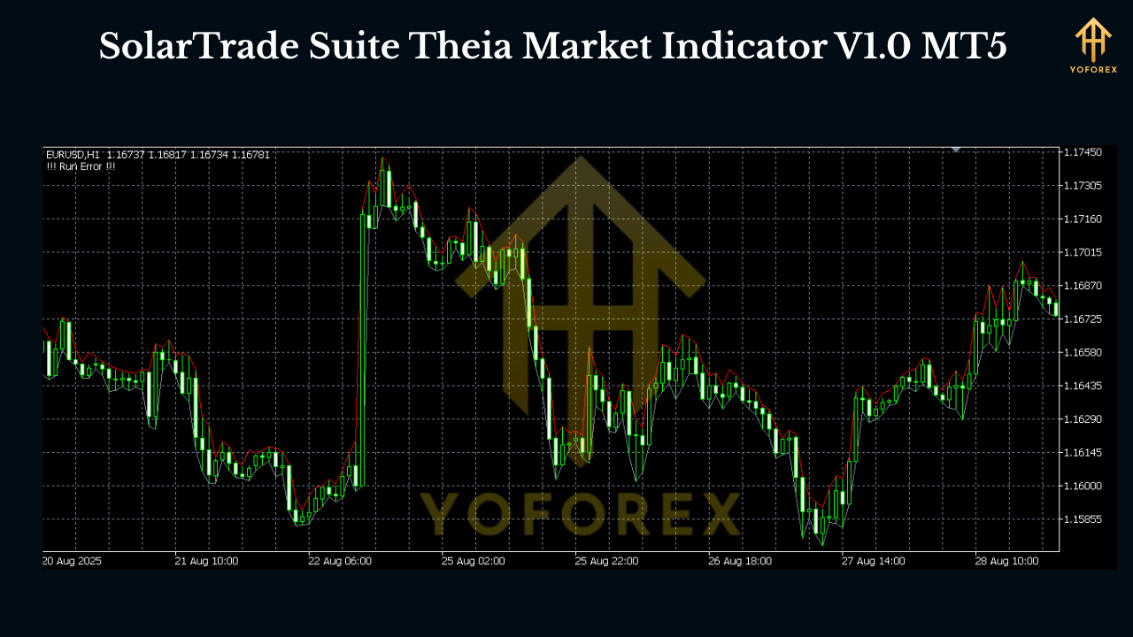 SolarTrade Suite Theia Market Indicator V1.0 MT5