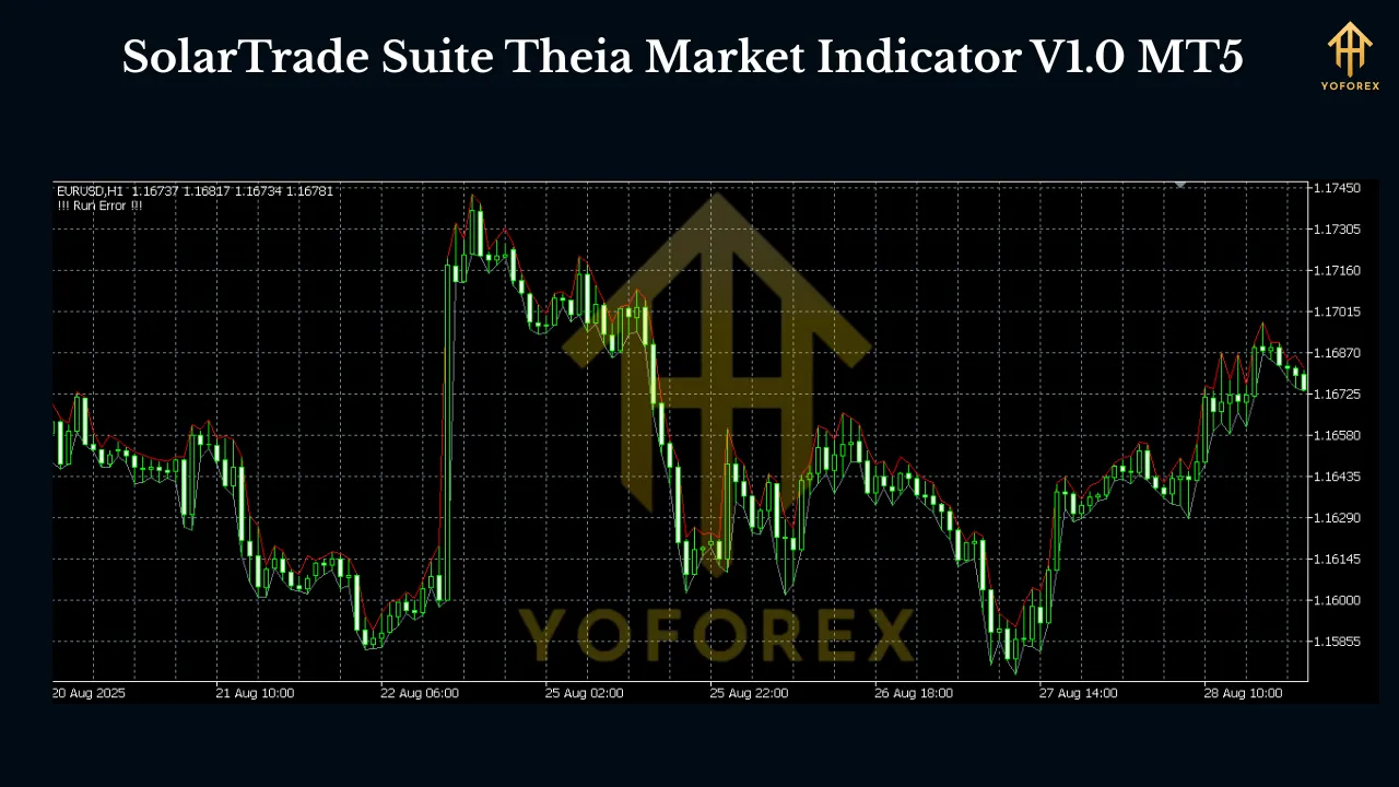 SolarTrade Suite Theia Market Indicator V1.0 MT5 3 SolarTrade Suite Theia Market Indicator V1.0 MT5