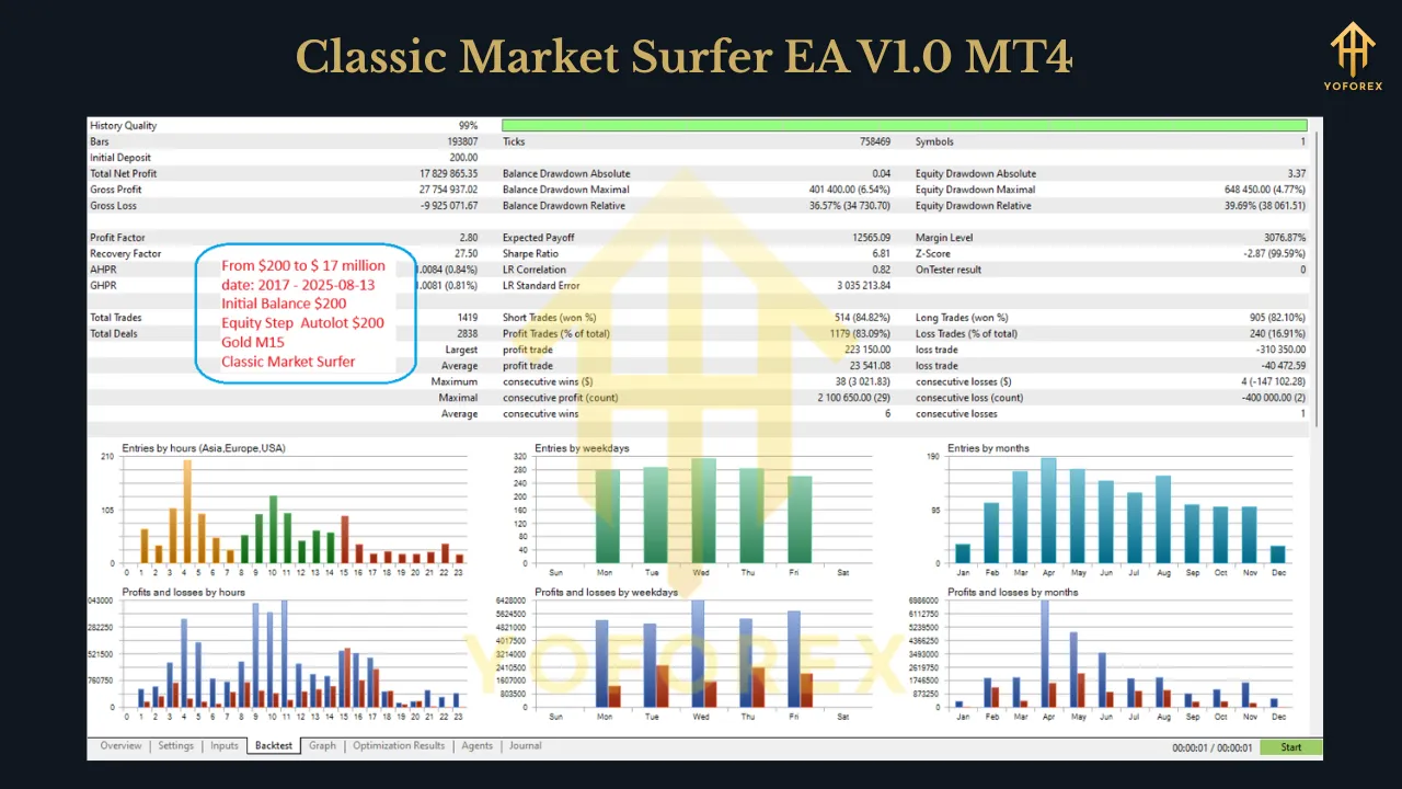 Classic Market Surfer EA V1.0 MT4 3 Classic Market Surfer EA V1.0 MT4