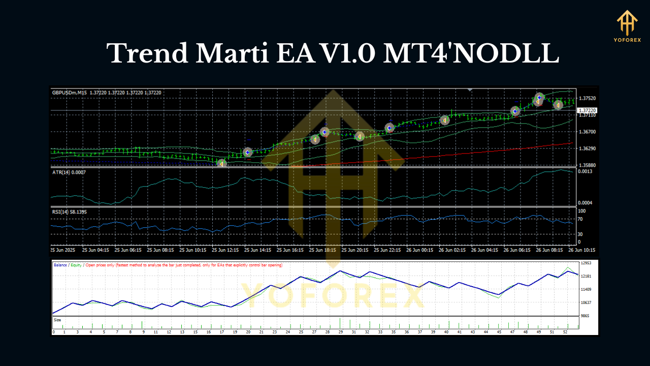 Trend Marti EA V1.0 MT4