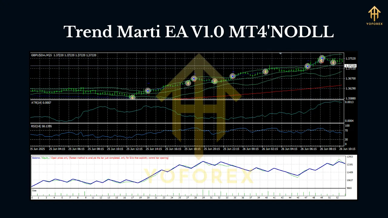 Trend Marti EA V1.0 MT4 3 Trend Marti EA V1.0 MT4