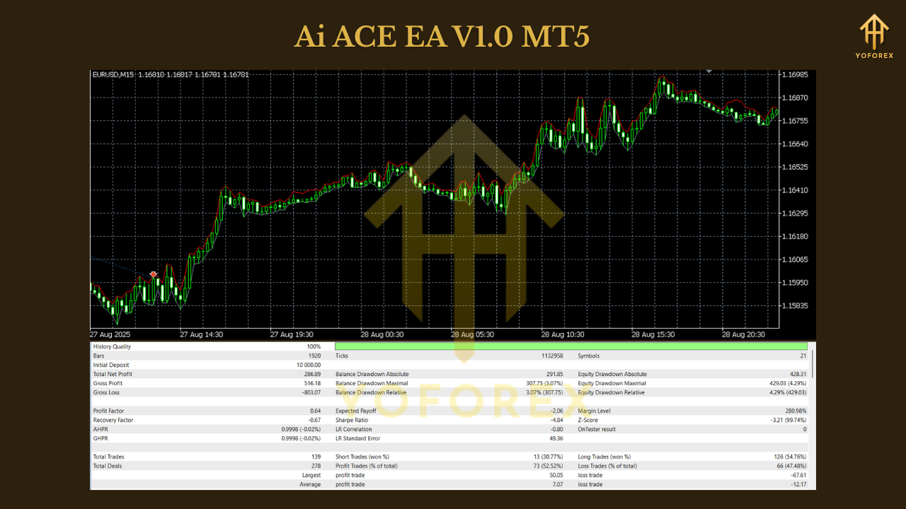 Ai ACE EA V1.0 MT5 3 Ai ACE EA V1.0 MT5