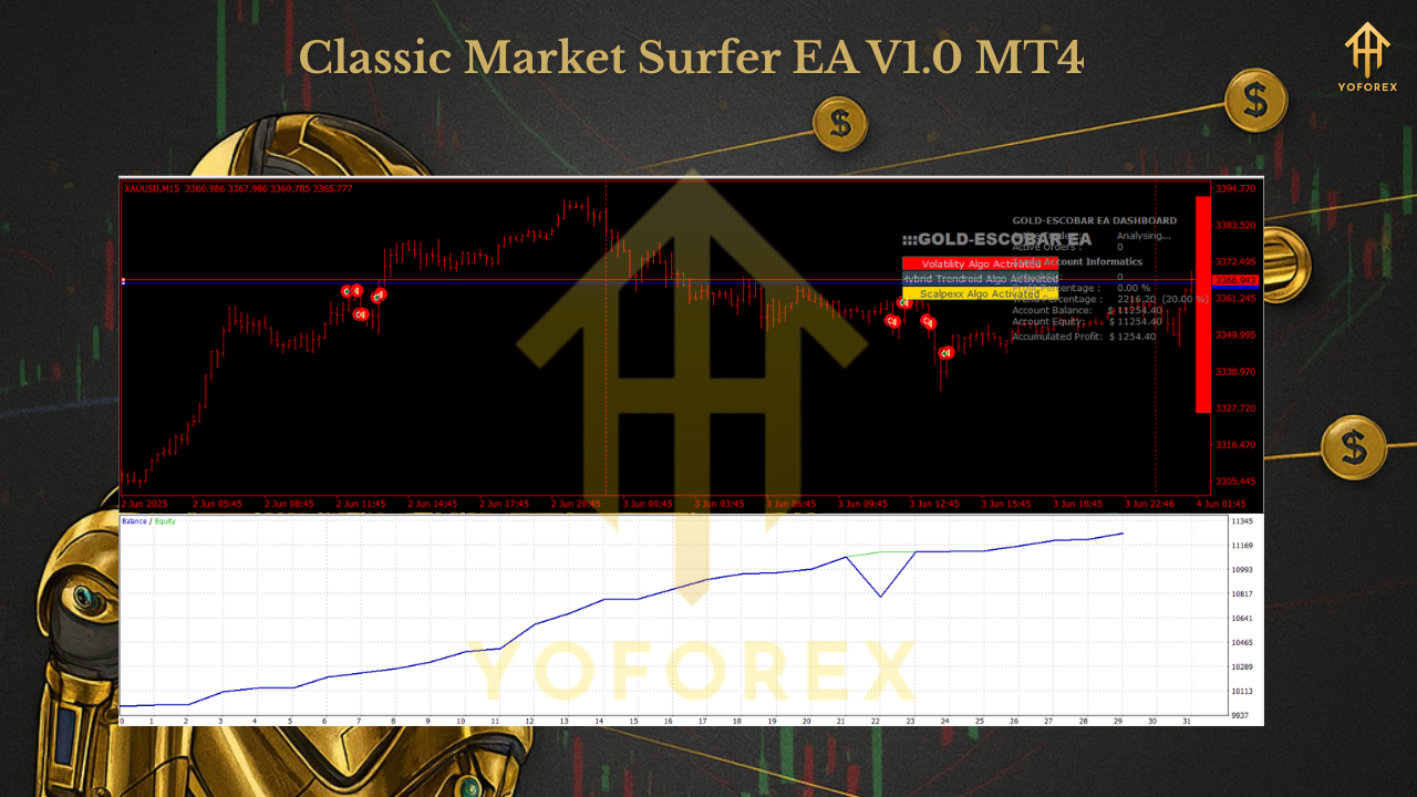 Gold Escobar EA V1.0 MT4 2 Gold Escobar EA V1.0 MT4