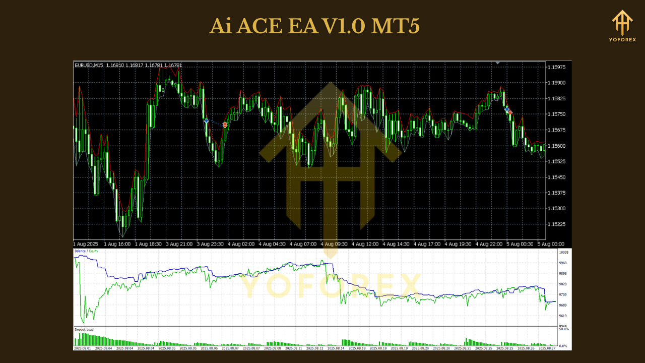 Ai ACE EA V1.0 MT5 2 Ai ACE EA V1.0 MT5
