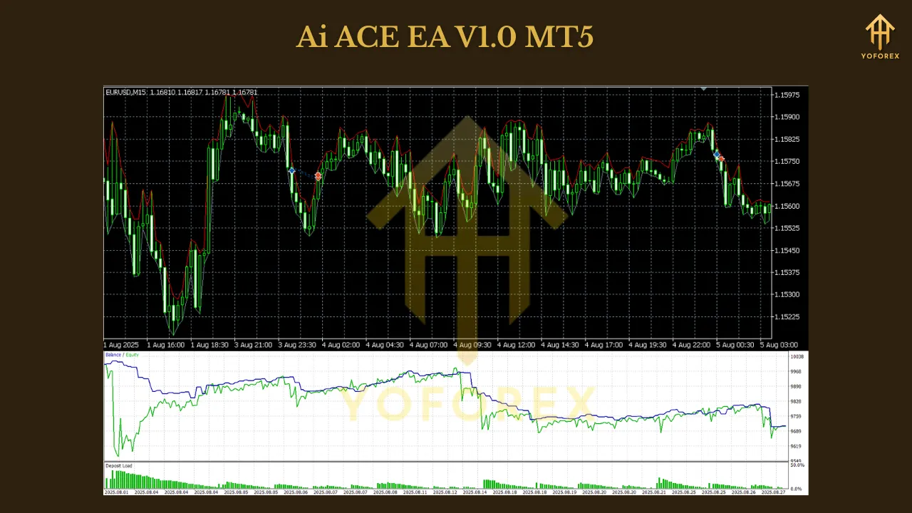 Ai ACE EA V1.0 MT5 2 Ai ACE EA V1.0 MT5