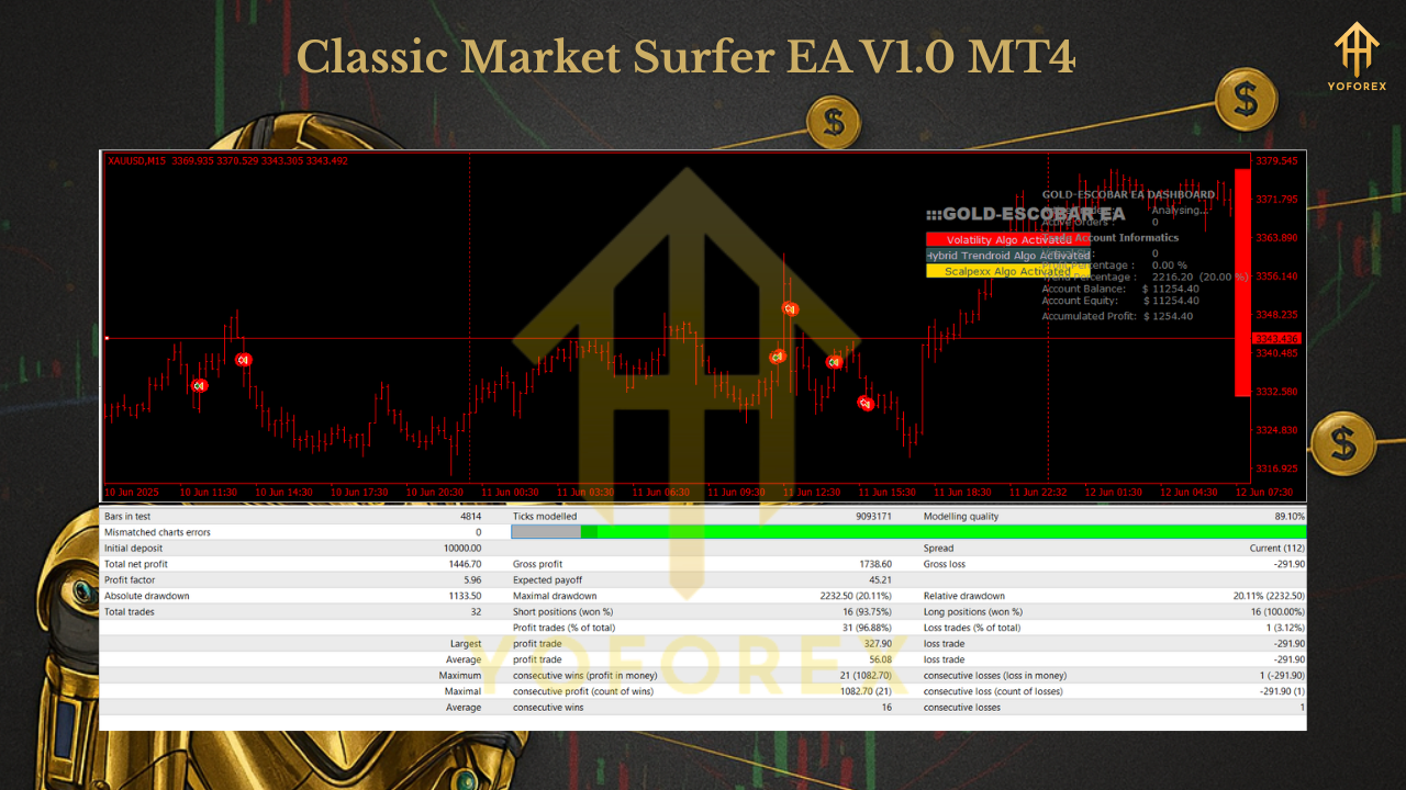 Gold Escobar EA V1.0 MT4 3 Gold Escobar EA V1.0 MT4