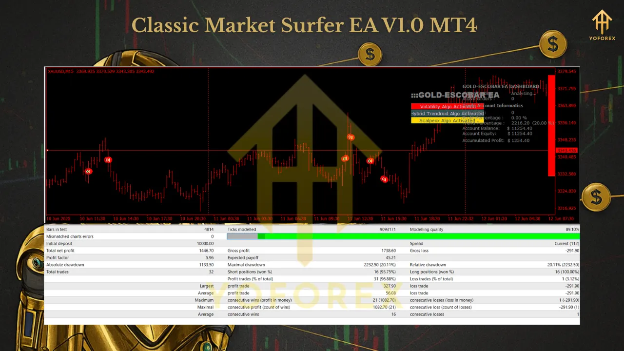 Gold Escobar EA V1.0 MT4 3 Gold Escobar EA V1.0 MT4