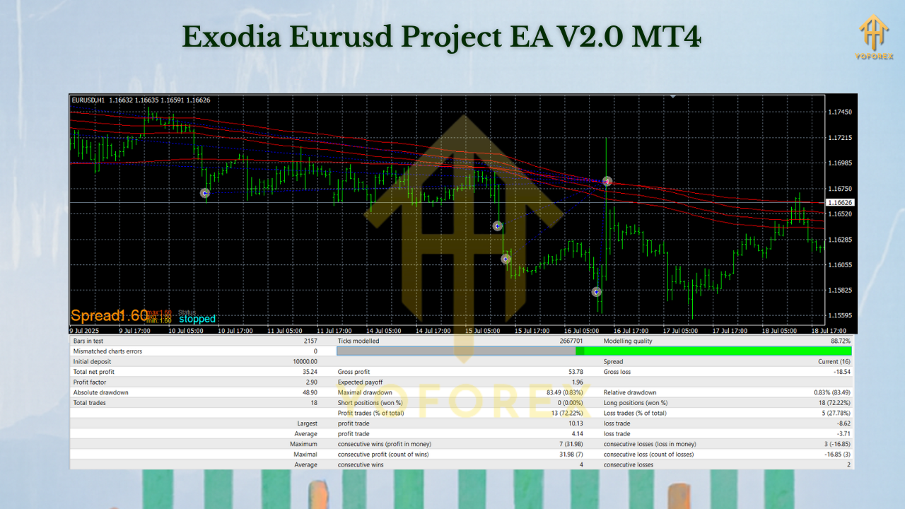 Exodia Eurusd Project EA V2.0 MT4 3 Exodia Eurusd Project EA V2.0 MT4