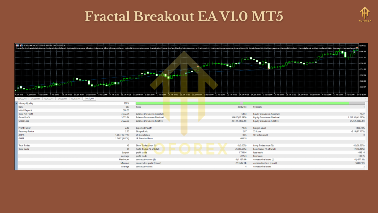 Fractal Breakout EA V1.0 MT5