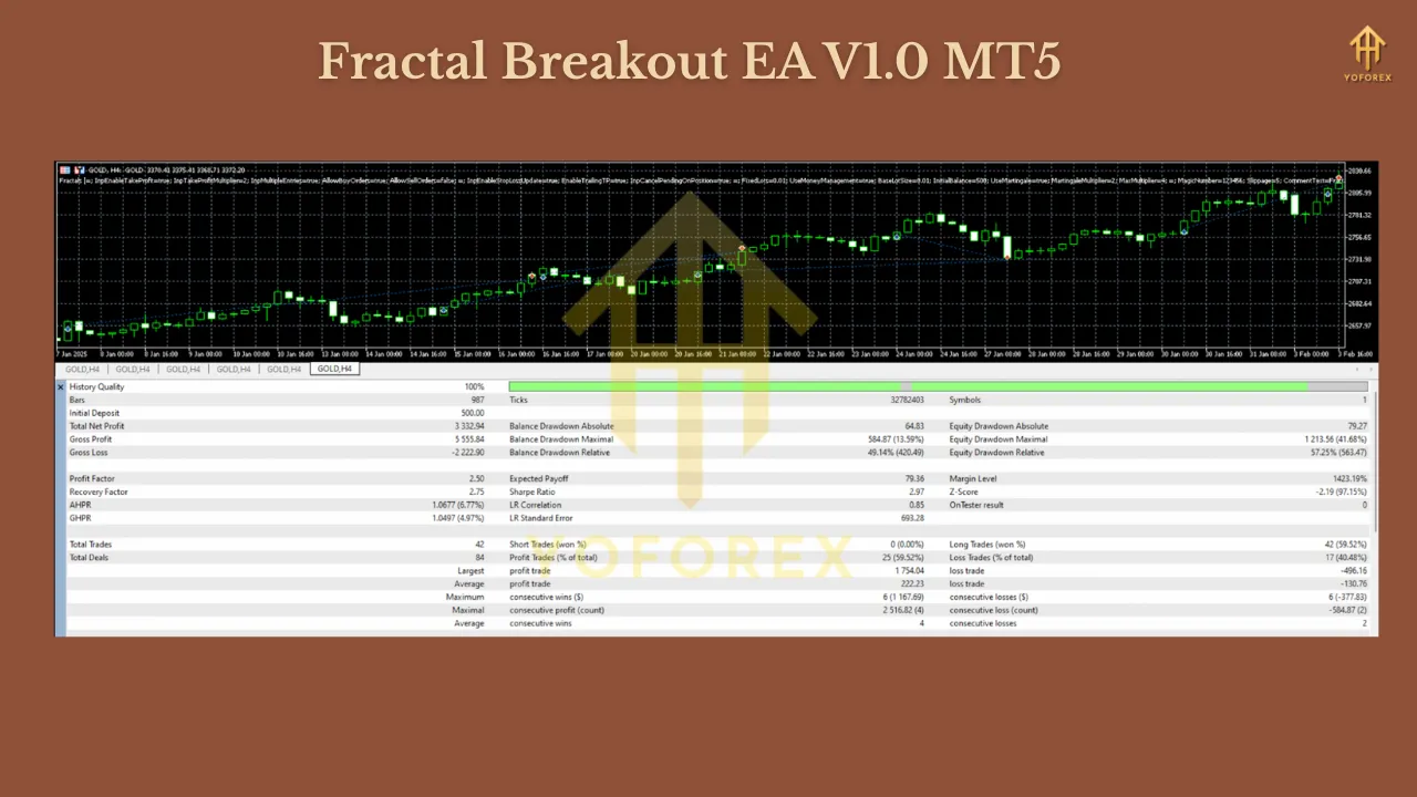 Fractal Breakout EA V1.0 MT5 3 Fractal Breakout EA V1.0 MT5