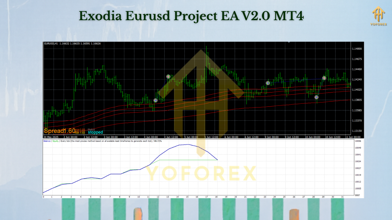 Exodia Eurusd Project EA V2.0 MT4 2 Exodia Eurusd Project EA V2.0 MT4