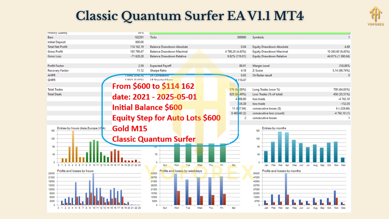 Classic Quantum Surfer EA V1.1 MT4