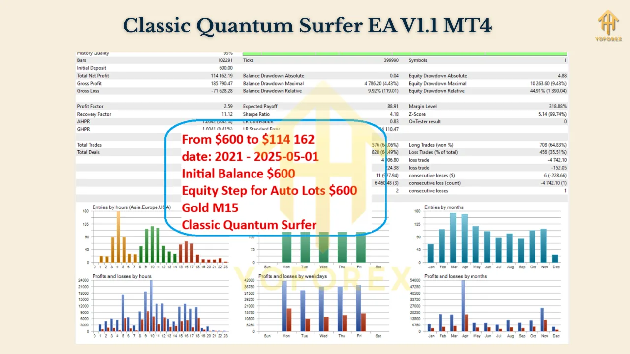 Classic Quantum Surfer EA V1.1 MT4 3 Classic Quantum Surfer EA V1.1 MT4