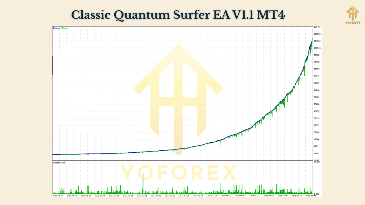 Classic Quantum Surfer EA V1.1 MT4