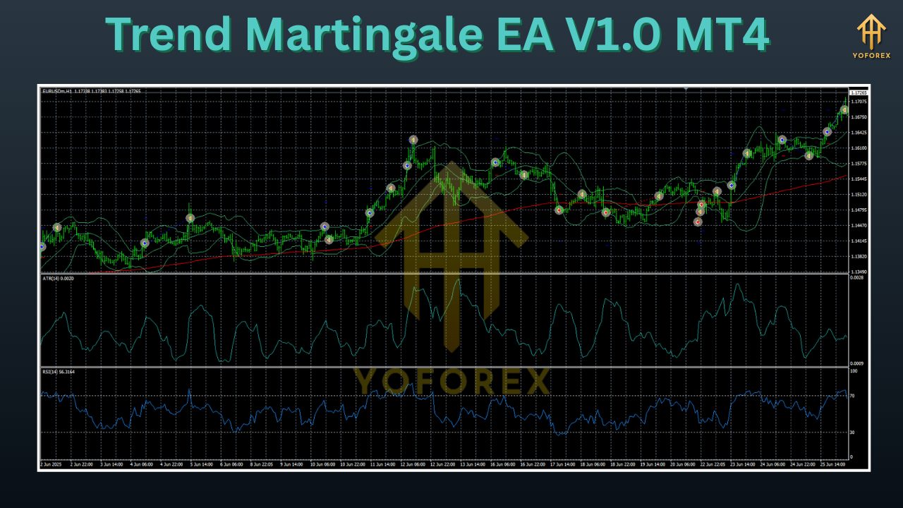 Trend Martingale EA V1.0 MT4