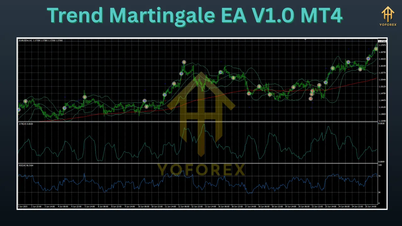 Trend Martingle EA V1.0 MT4 2 Trend Martingale EA V1.0 MT4