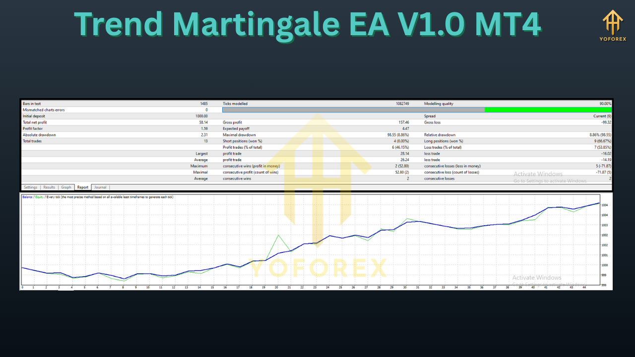 Trend Martingale EA V1.0 MT4