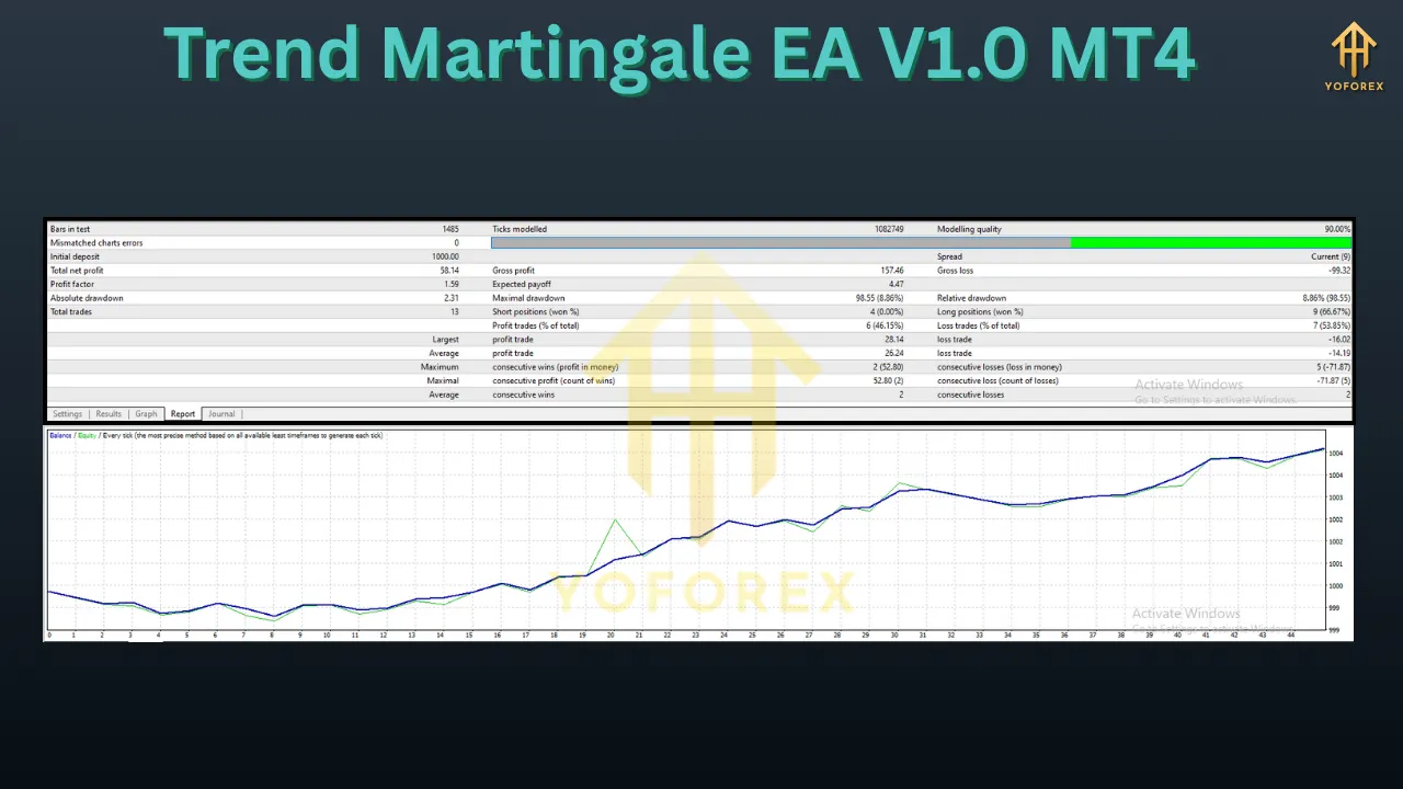 Trend Martingle EA V1.0 MT4 3 Trend Martingale EA V1.0 MT4