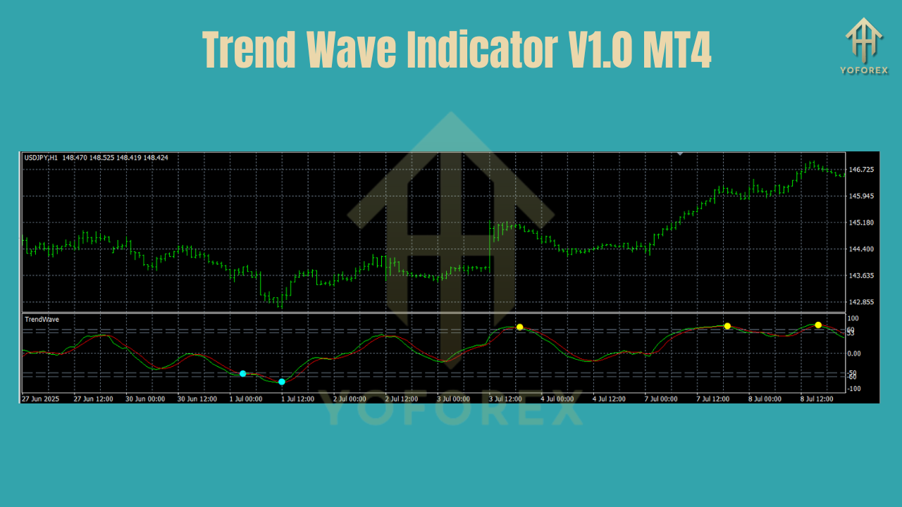 Trend Wave Indicator V1.0 MT4