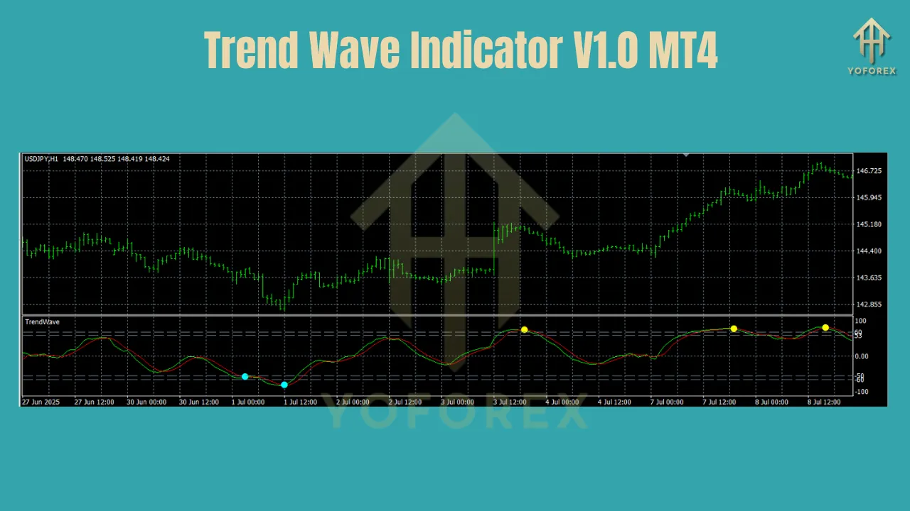 Trend Wave Indicator V1.0 MT4