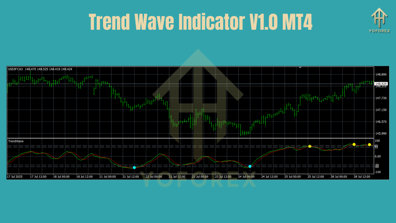 Trend Wave Indicator V1.0 MT4