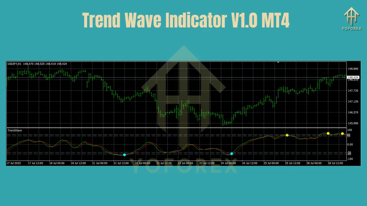 Trend Wave Indicator V1.0 MT4