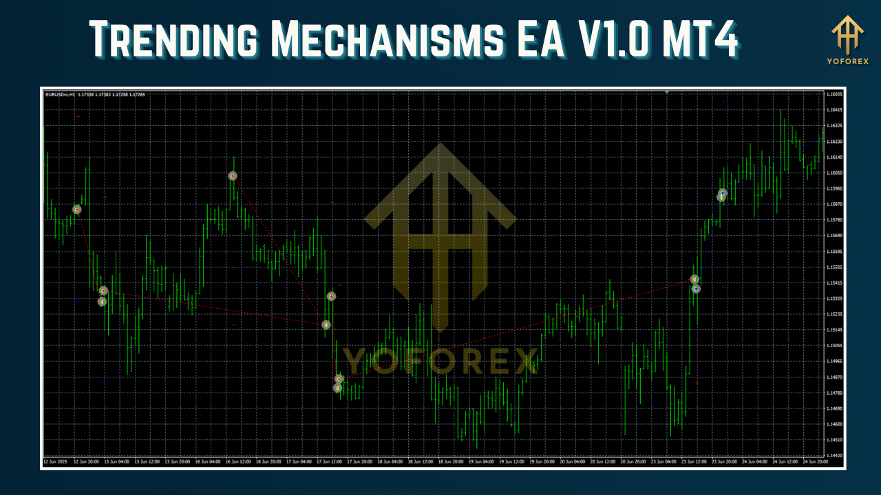 Trending Mechanisms EA V1.0 MT4