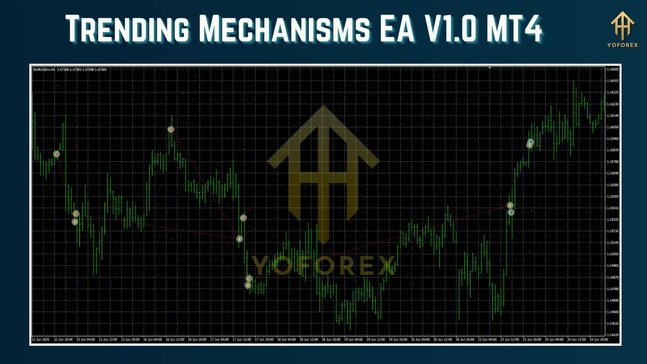Trending Mechanisms EA V1.0 MT4 2 Trending Mechanisms EA V1.0 MT4
