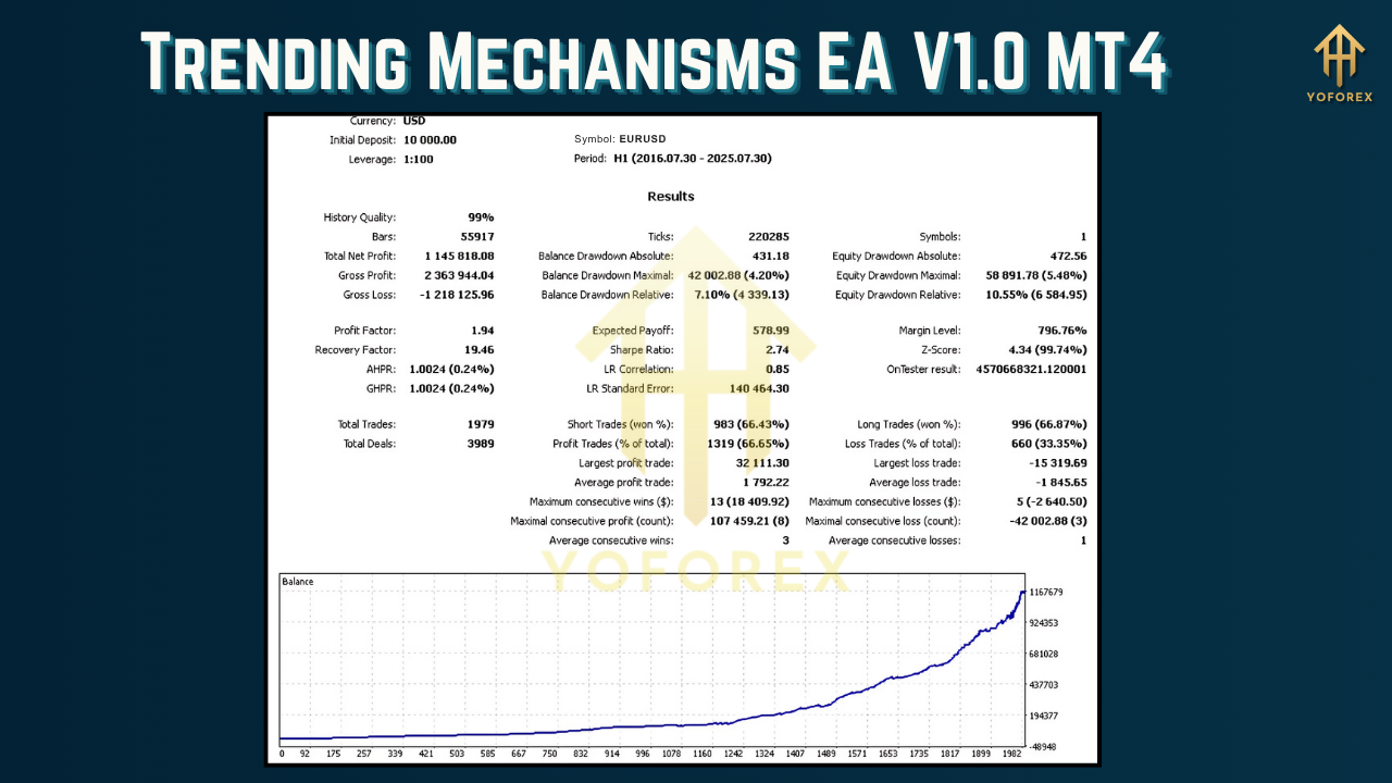 Trending Mechanisms EA V1.0 MT4