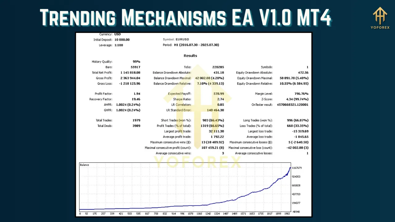 Trending Mechanisms EA V1.0 MT4 3 Trending Mechanisms EA V1.0 MT4