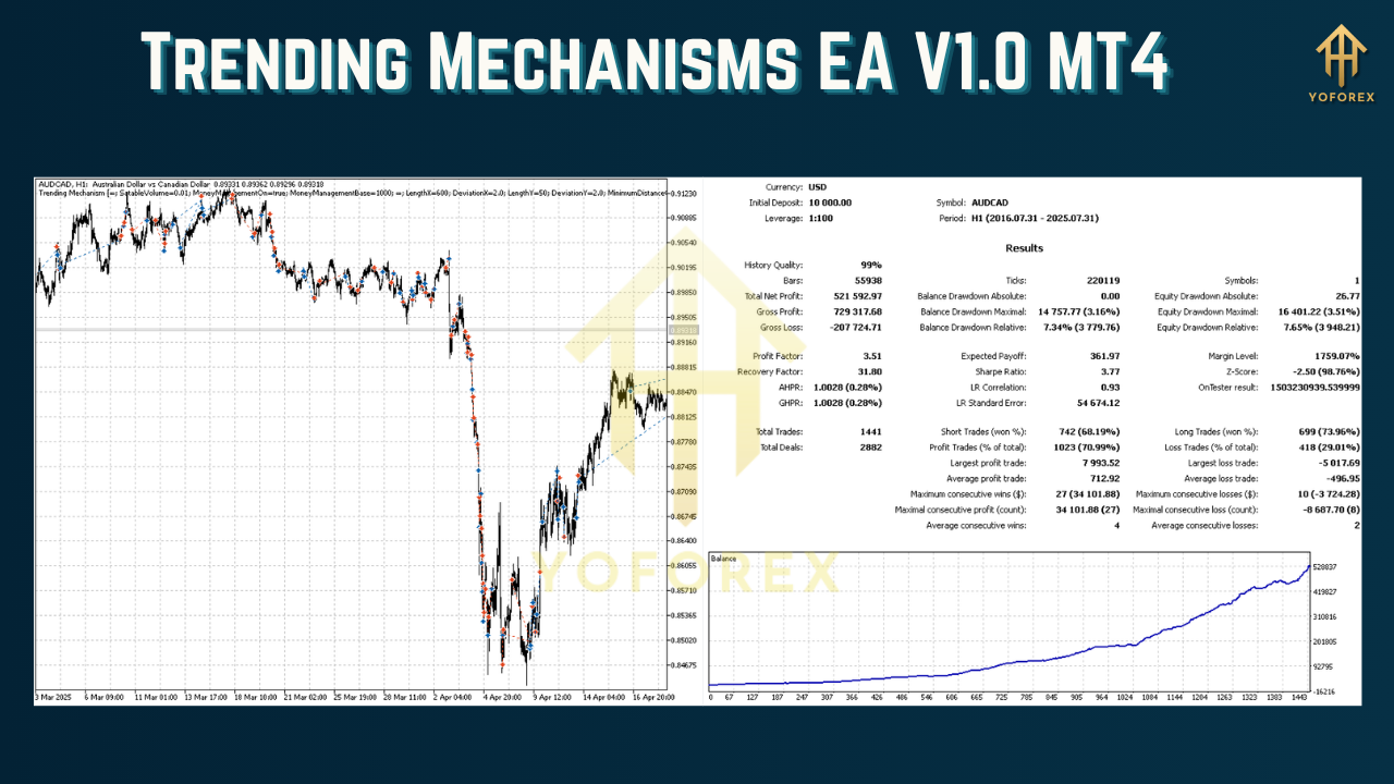 Trending Mechanisms EA V1.0 MT4