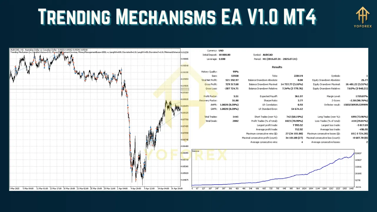 Trending Mechanisms EA V1.0 MT4 4 Trending Mechanisms EA V1.0 MT4