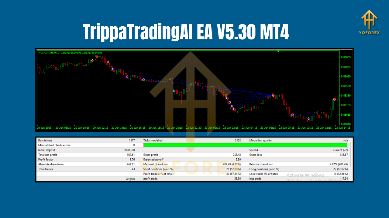 TrippaTradingAI EA V5.30 MT4