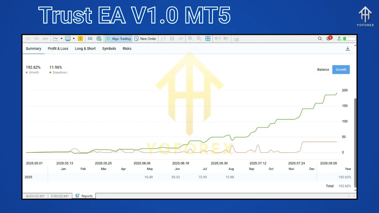 Trust EA V1.0 MT5 2 Trust EA V1.0 MT5