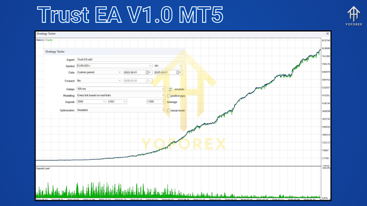 Trust EA V1.0 MT5