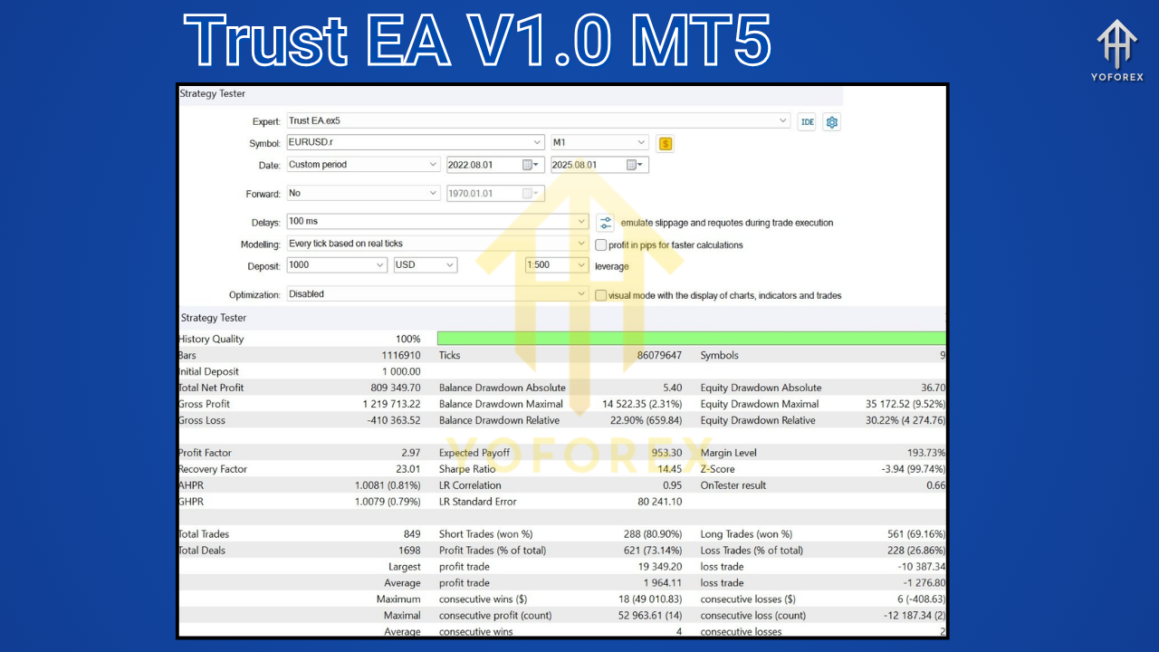 Trust EA V1.0 MT5