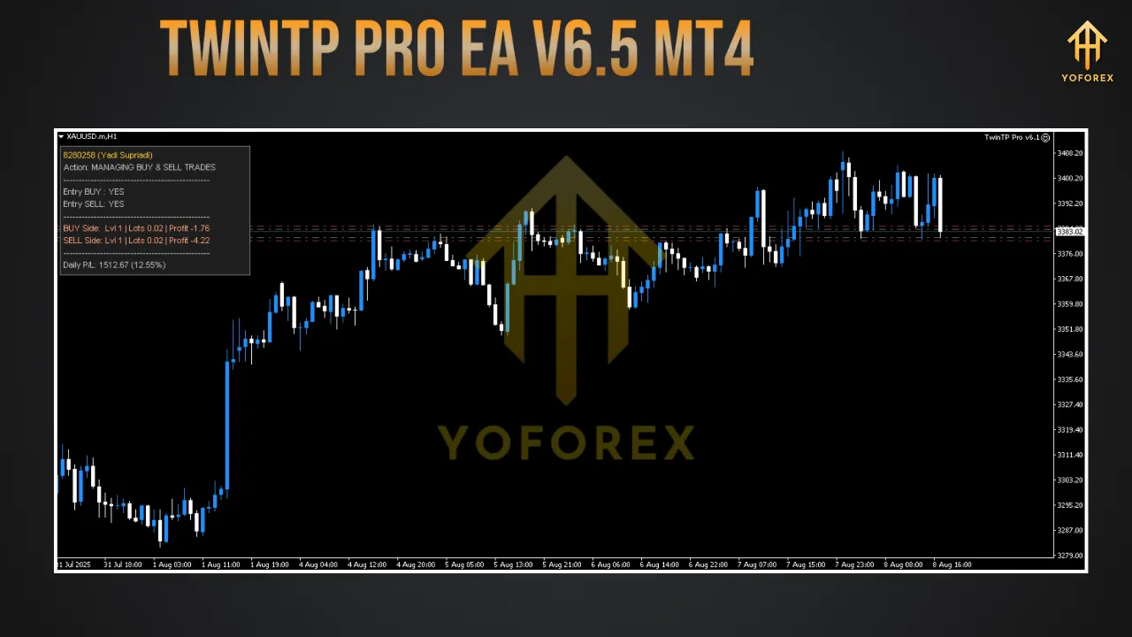 TwinTP PRO EA V6.5 MT4 4 TwinTP PRO EA V6.5 MT4