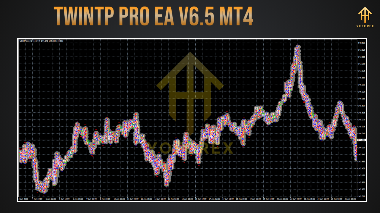 TwinTP PRO EA V6.5 MT4