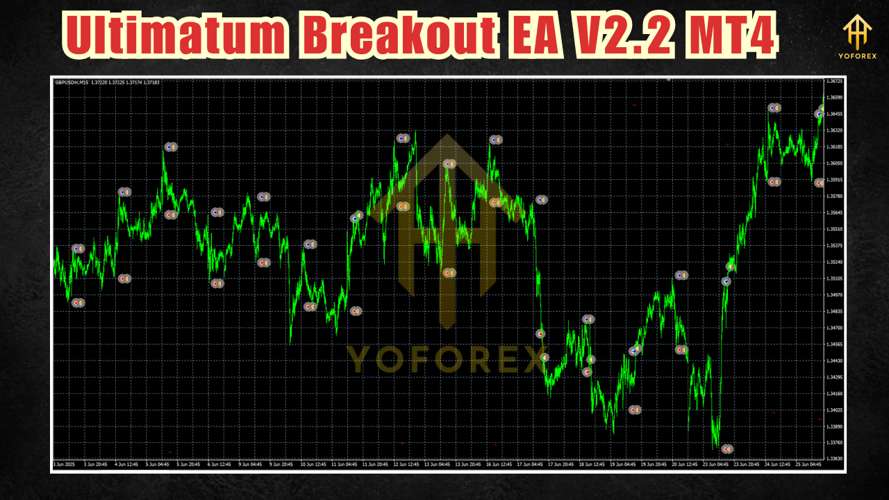 Ultimatum Breakout EA V2.2 MT4