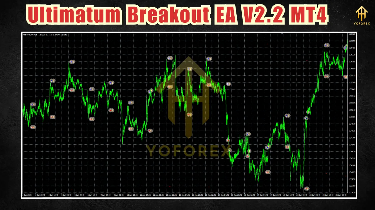 Ultimatum Breakout EA V2.2 MT4