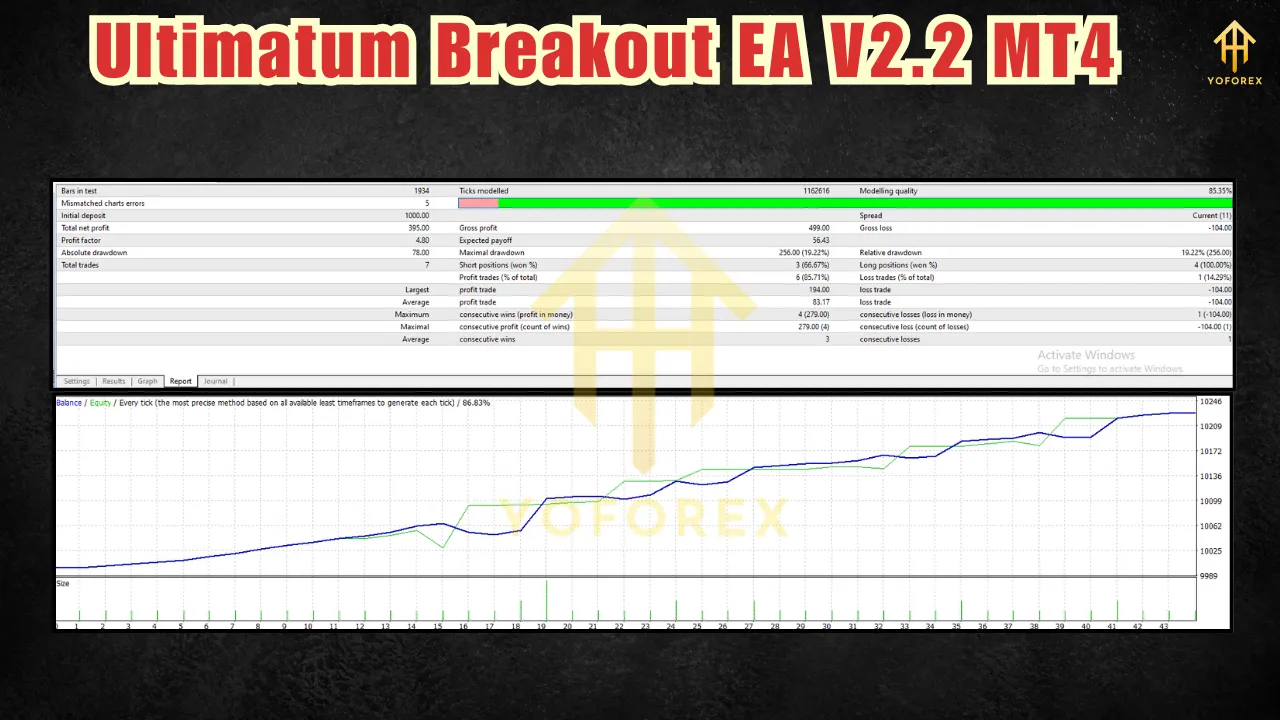 Ultimatum Breakout EA V2.2 MT4