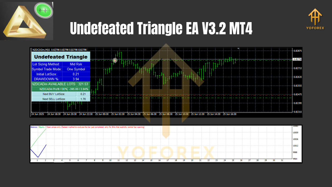 Undefeated Triangle EA V3.2 MT4