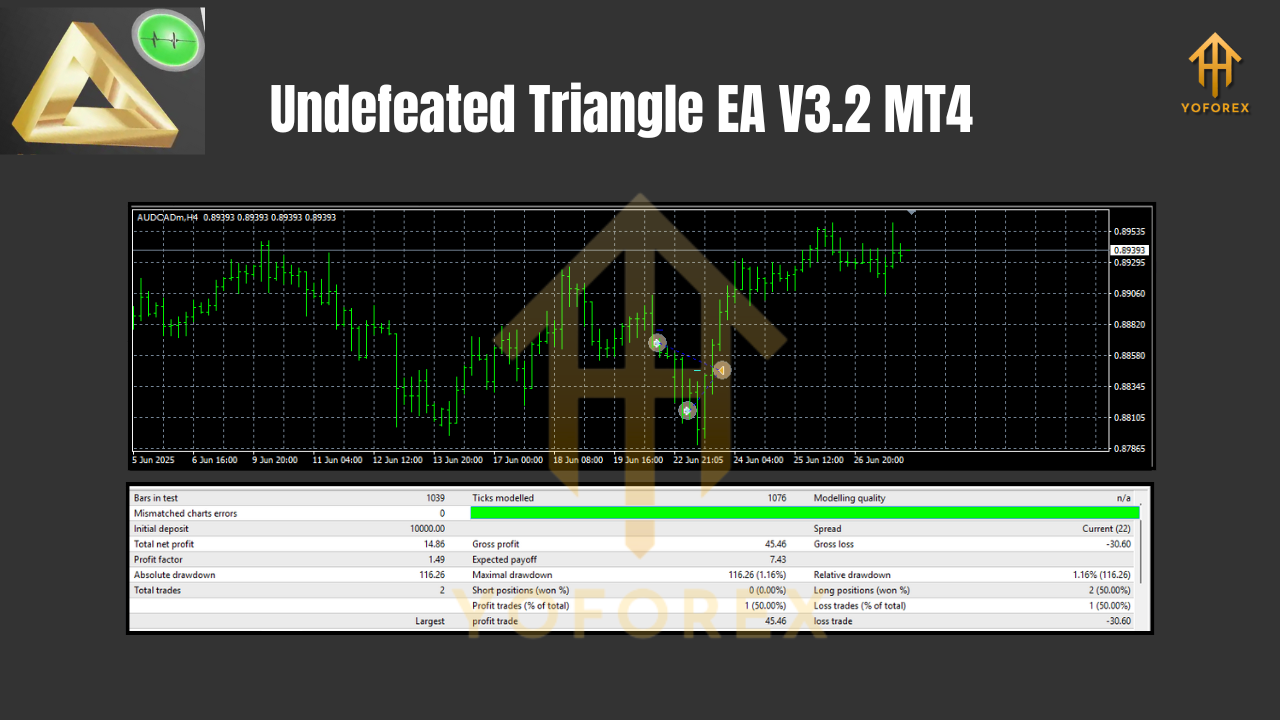 Undefeated Triangle EA V3.2 MT4