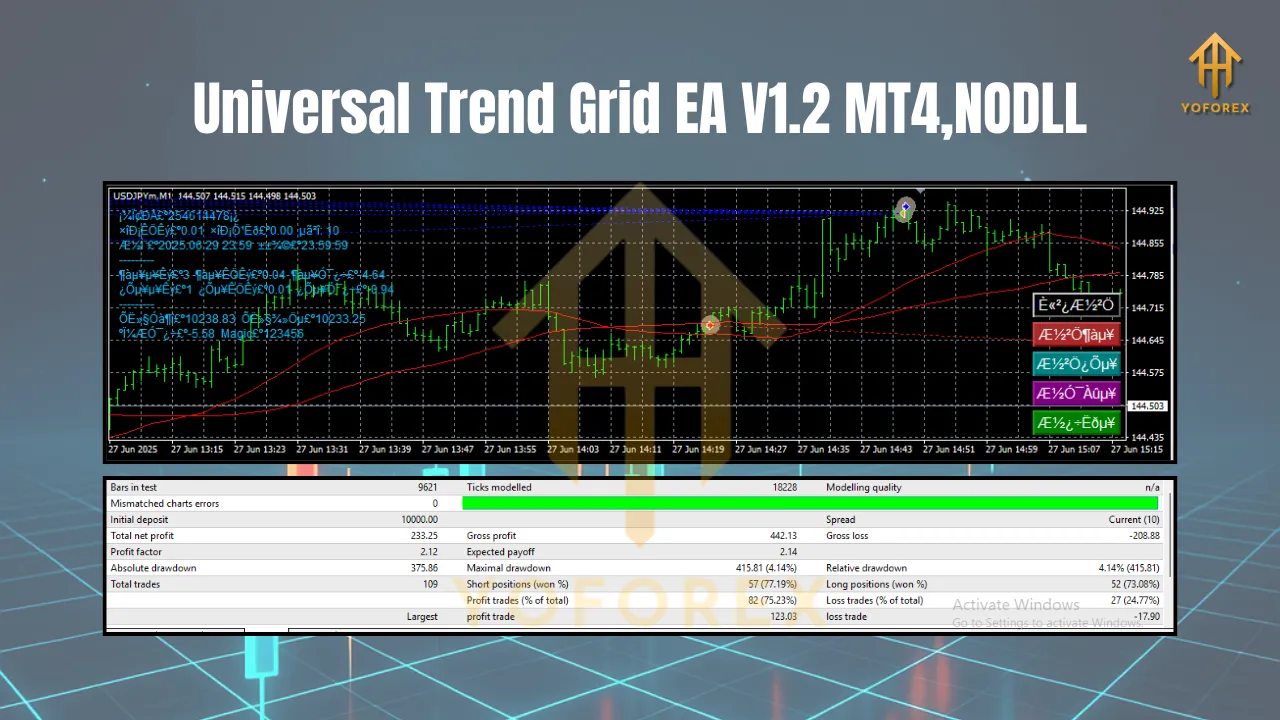 Universal Trend Grid EA V1.2 MT4