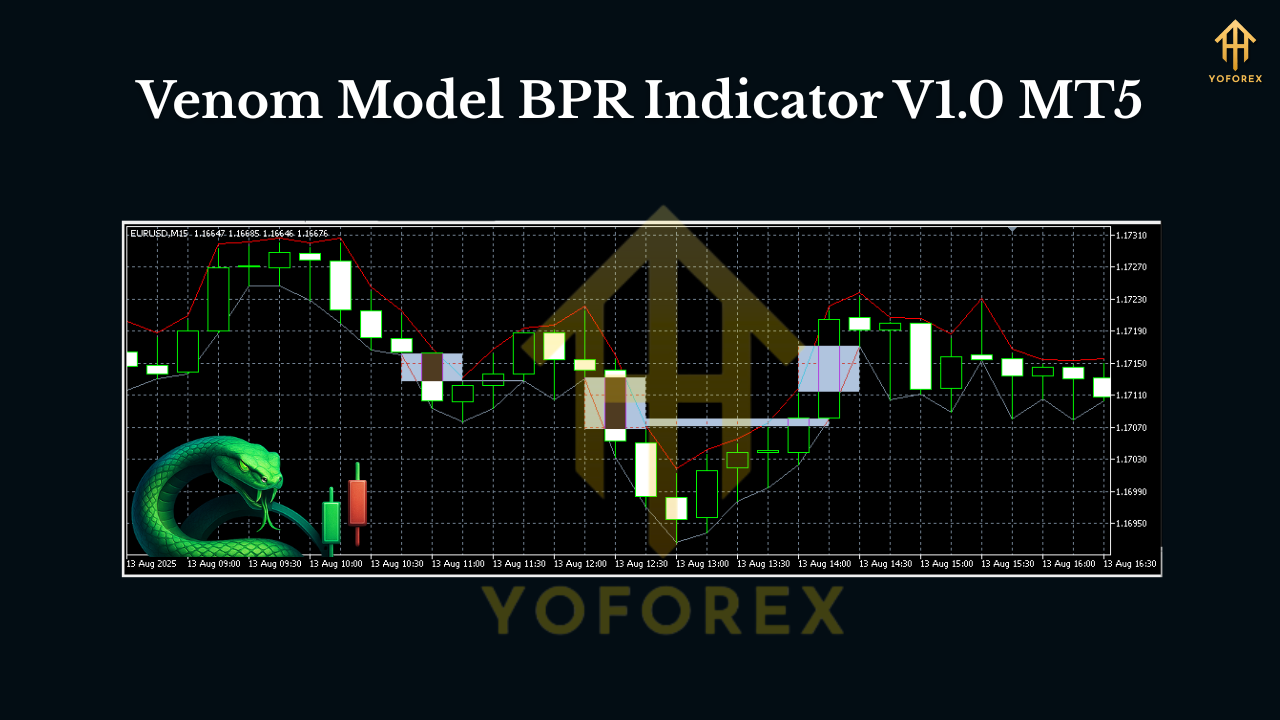 Venom Model BPR Indicator