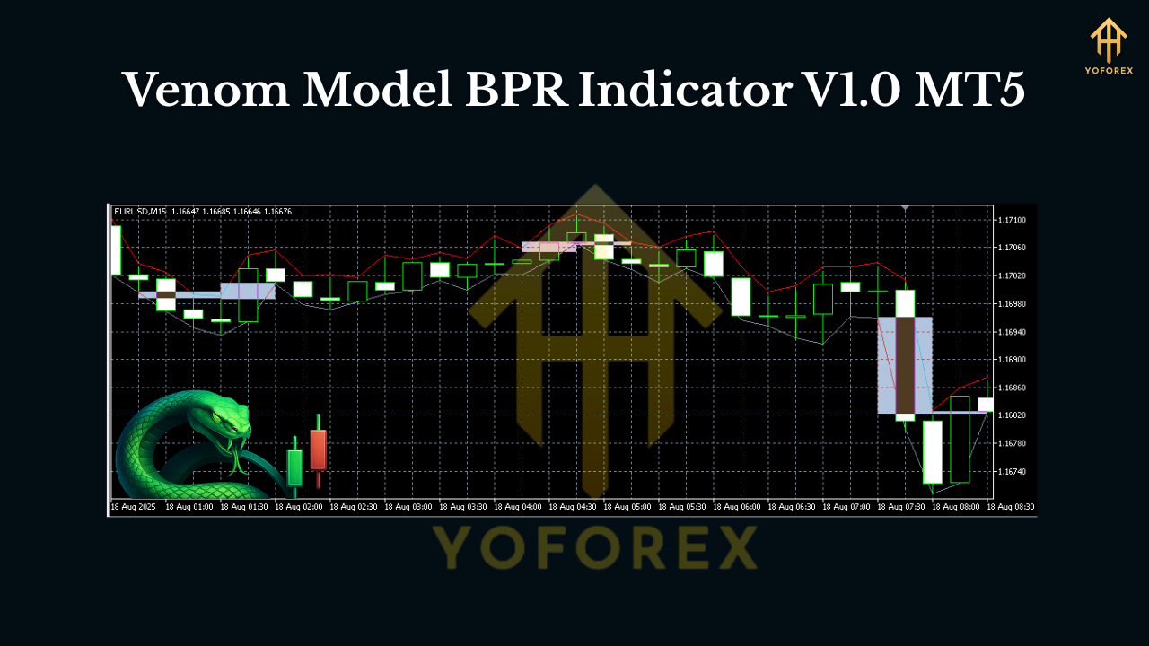 Venom Model BPR Indicator