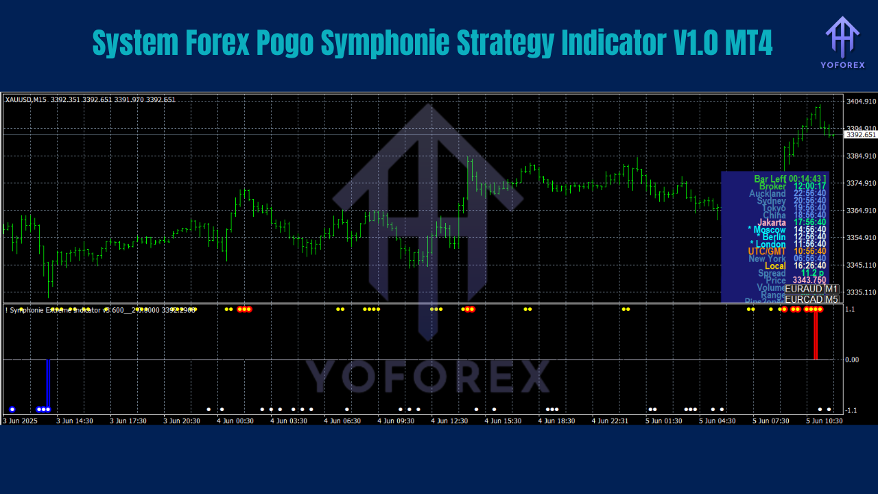 System Forex Pogo Symphonie Strategy Indicator V1.0 MT4