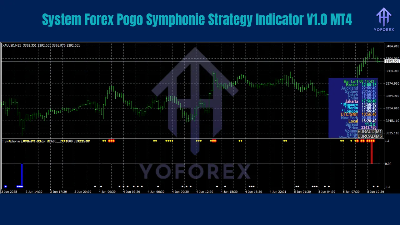 System Forex Pogo Symphonie Strategy Indicator V1.0 MT4 2 System Forex Pogo Symphonie Strategy Indicator V1.0 MT4