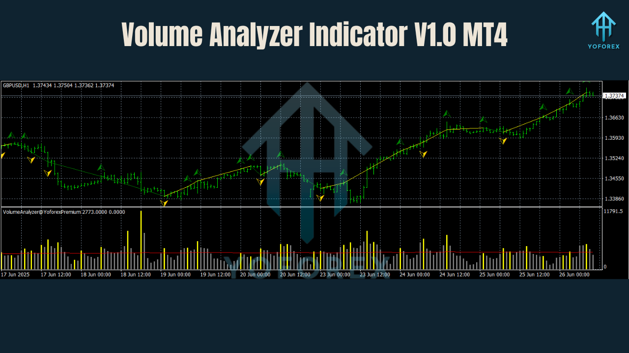 Volume Analyzer Indicator V1.0 MT4 2 Volume Analyzer Indicator V1.0 MT4
