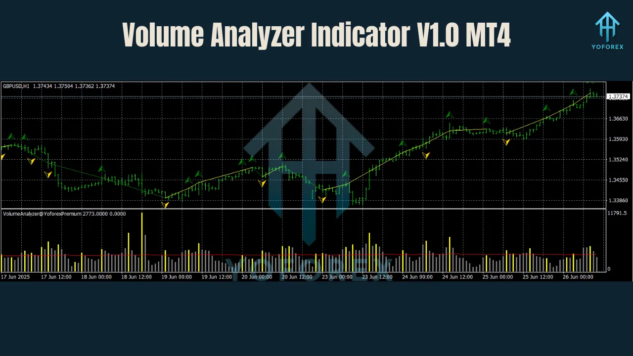 Volume Analyzer Indicator V1.0 MT4